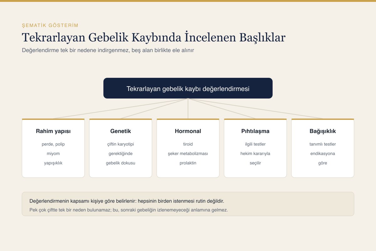 Tekrarlayan Düşük ve Tutunma Başarısızlığı