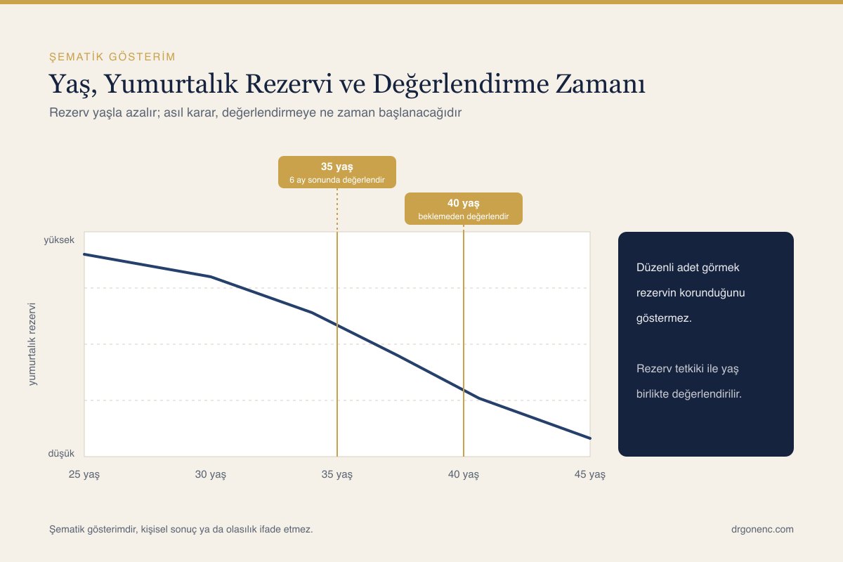 40 Yaşından Sonra Gebelik: Ne Değişir, Ne Yapılır?